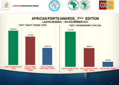 7ème EDITION DES AWARDS DES PORTS AFRICAINS (APA) LAGOS 2023 : La célébration du mérite portuaire pour une Afrique émergente